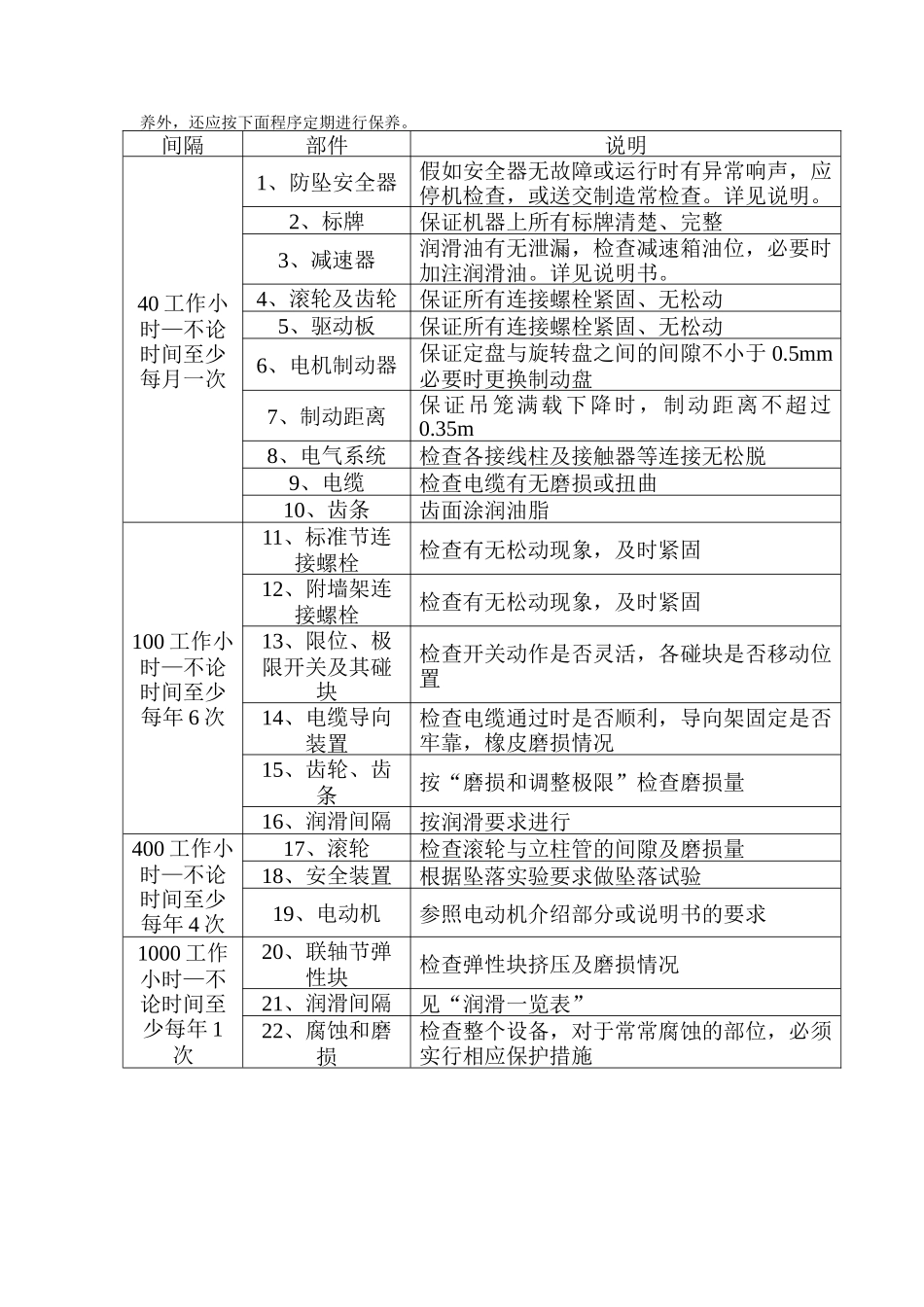 施工升降机保养与维修制度_第2页