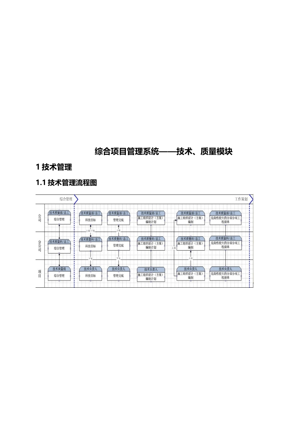 施工企业项目管理方案操作导则_第2页