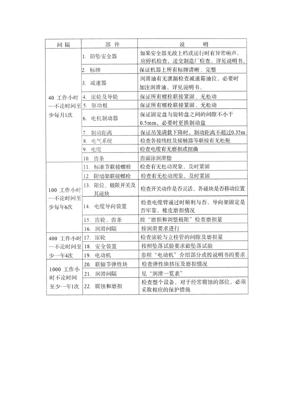 施工升降机保养维护管理制度_第3页