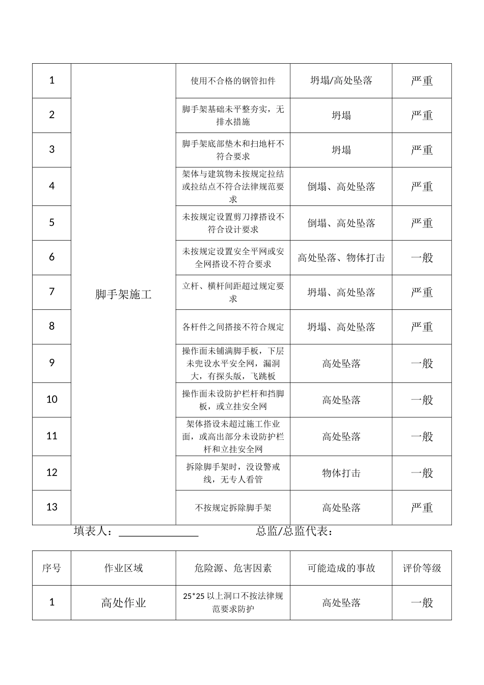 施工安全监理台账_第3页
