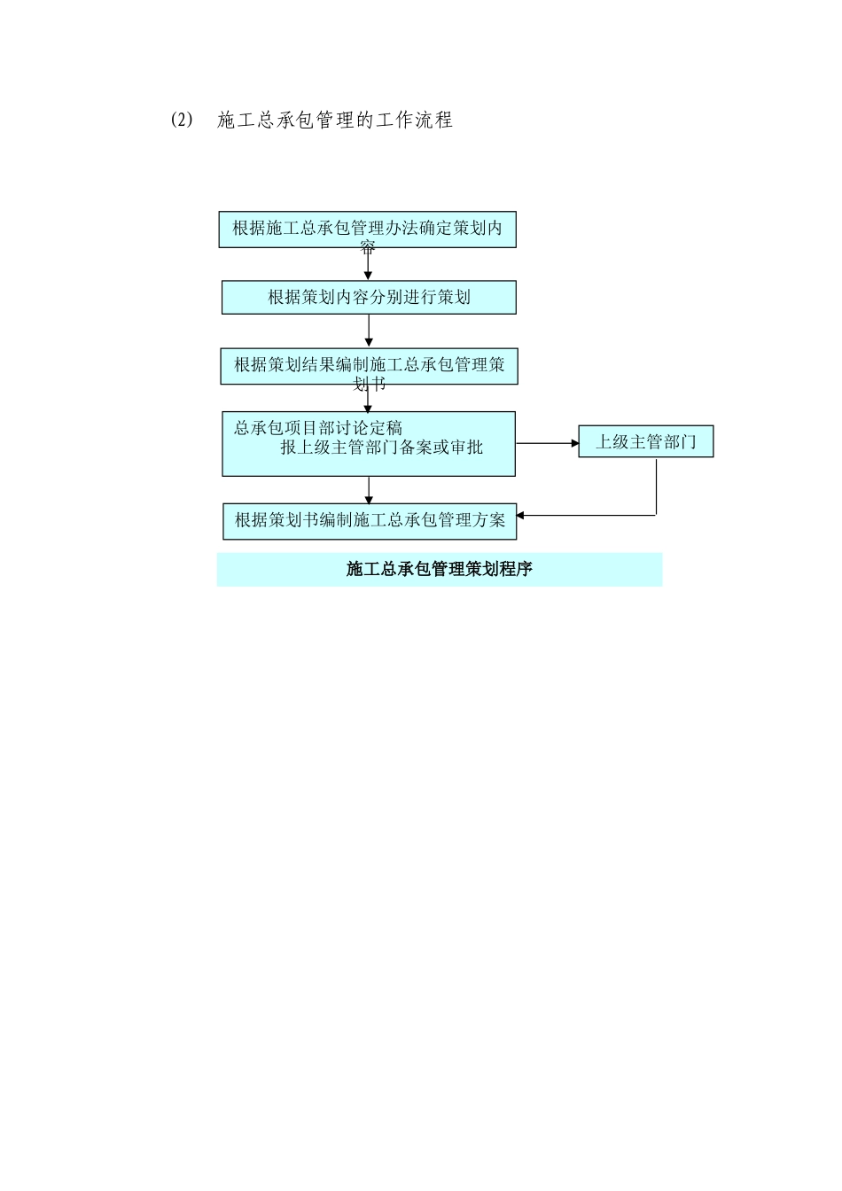 施工总承包单位对专业分包的配合、协调、管理、服务方案_第2页