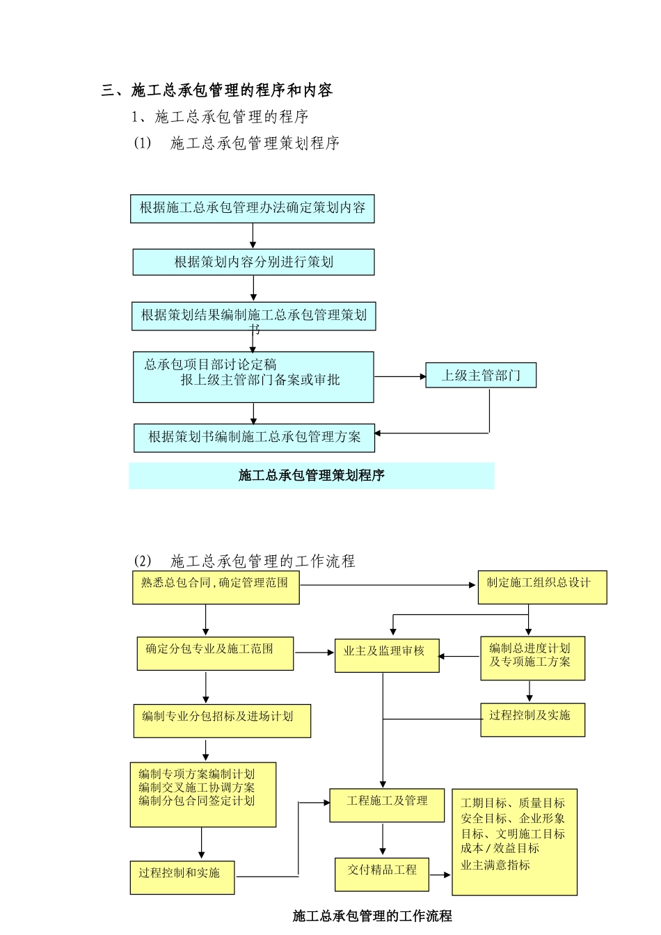 施工总承包管理规划及实施方案(含图表)_第2页