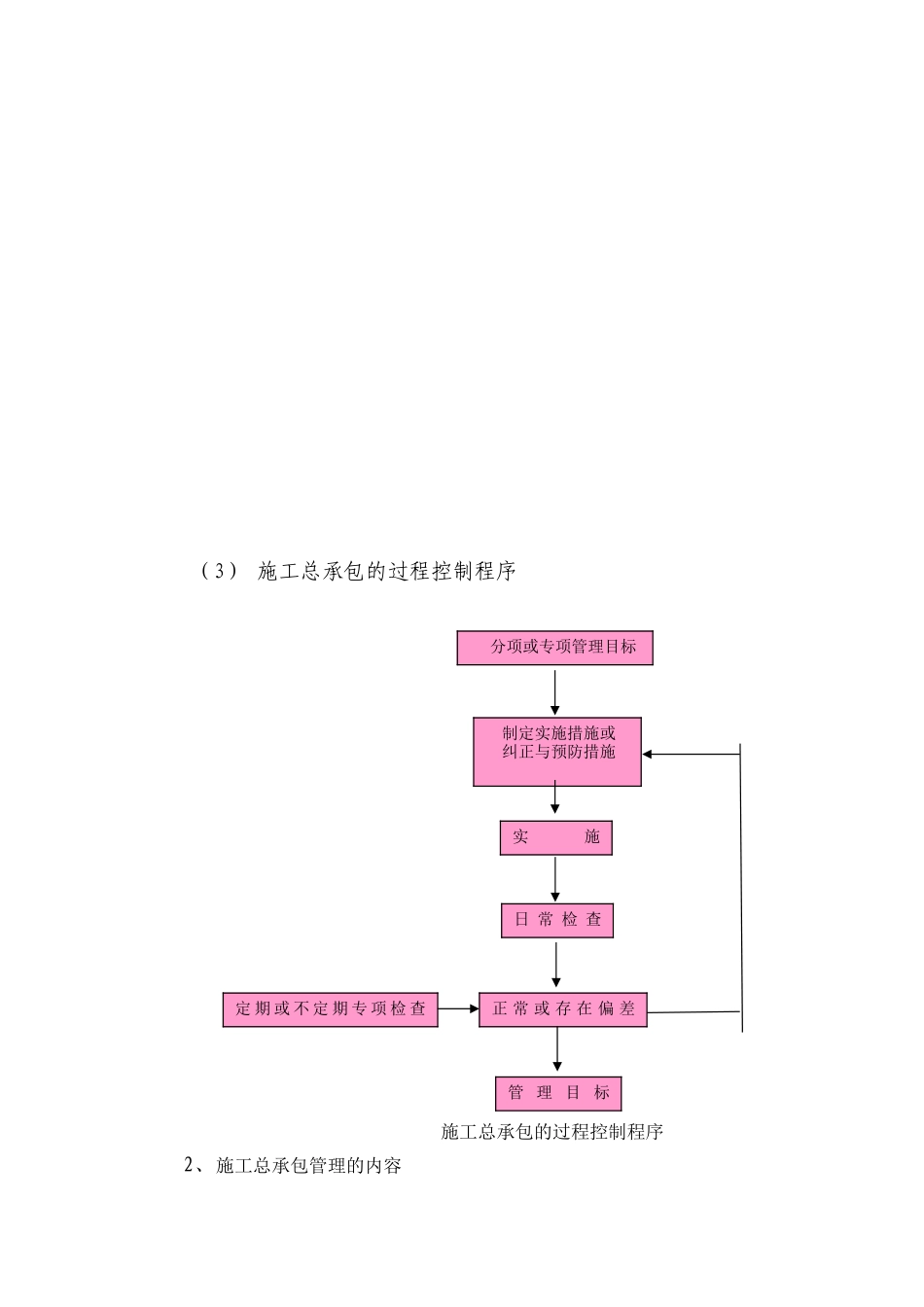 施工总承包管理规划及实施方案(含图表)_第3页