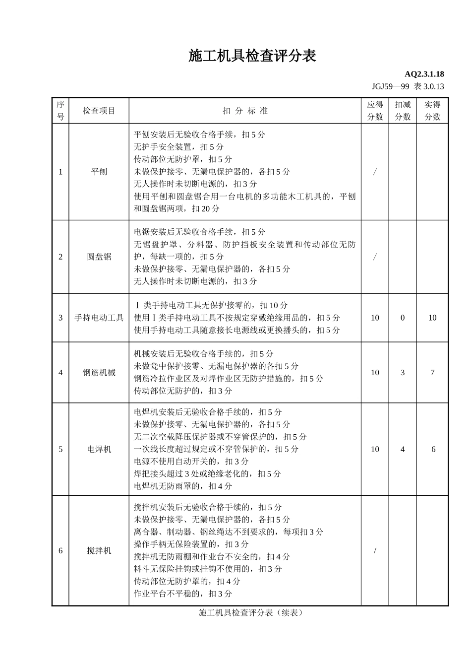 施工机具检查评分表_第1页