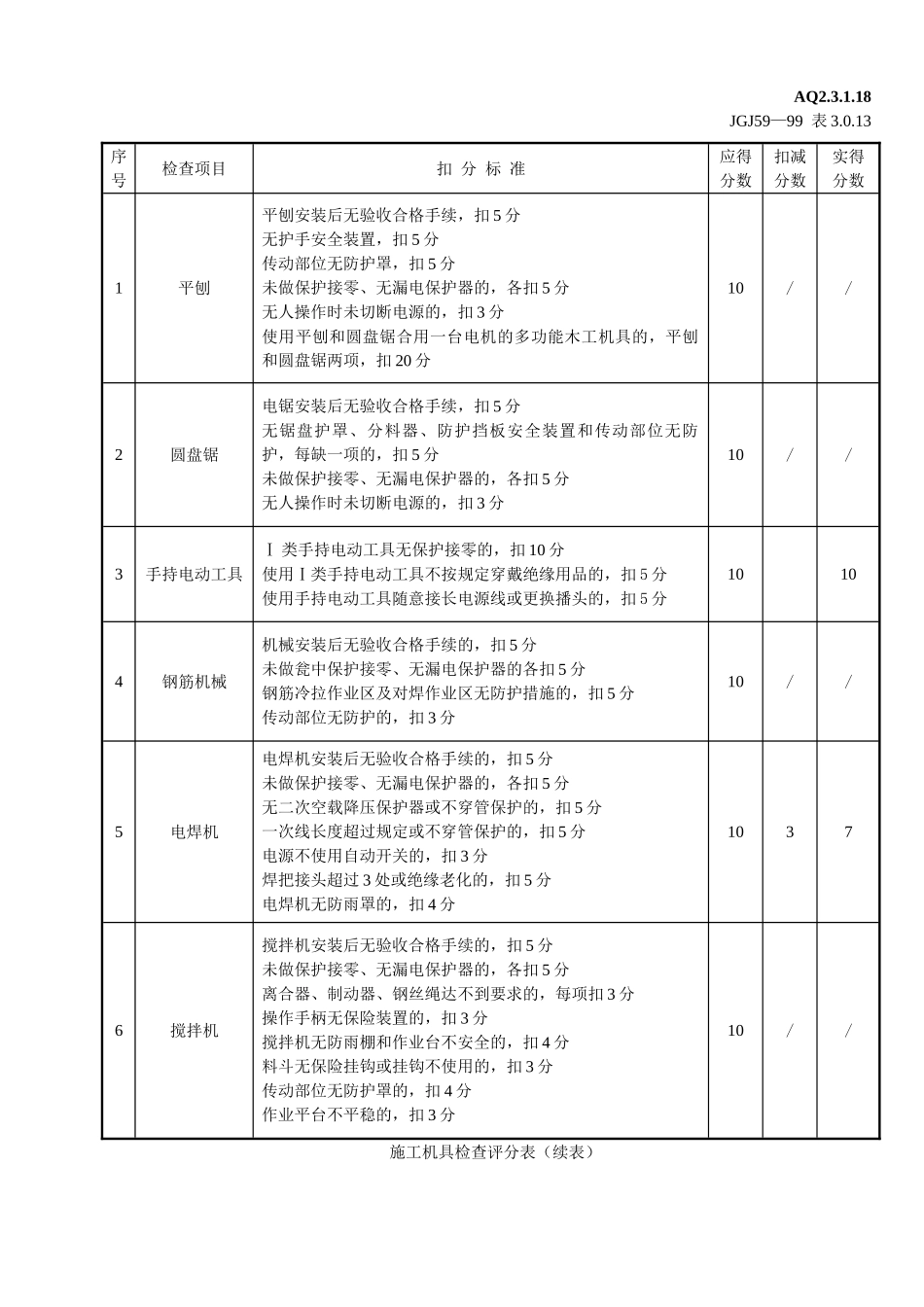 施工机具检查评分表_第3页