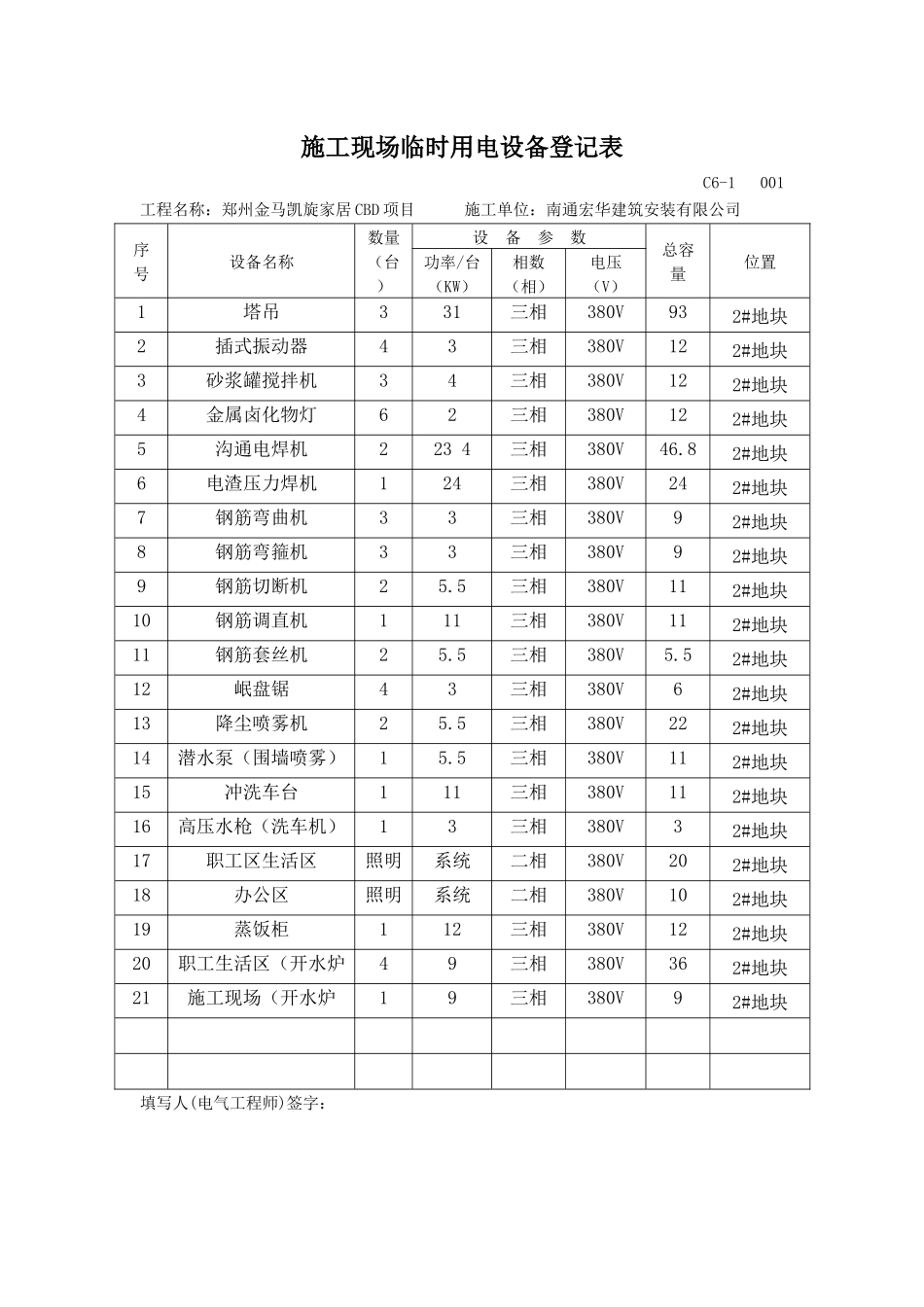 施工现场临时用电设备登记表_第1页