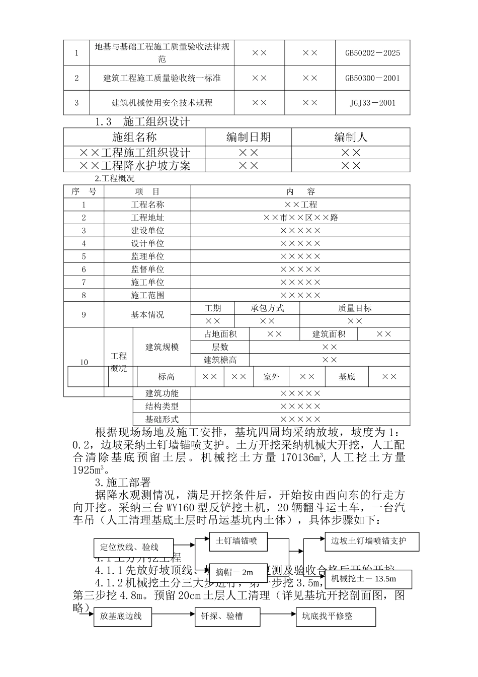 施工现场安全施工九大方案_第2页