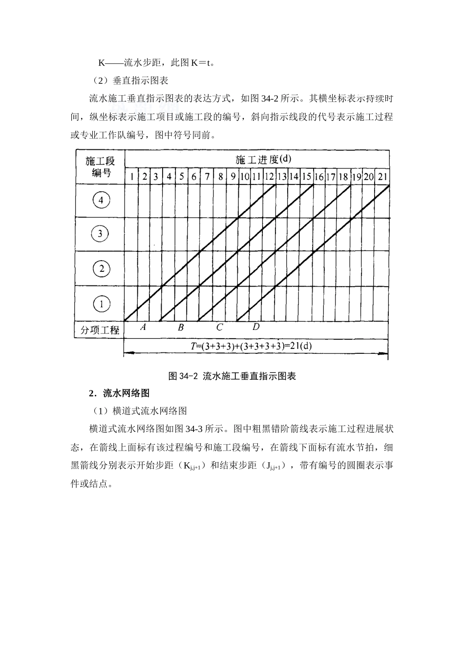 施工组织计划技术-secret_第2页