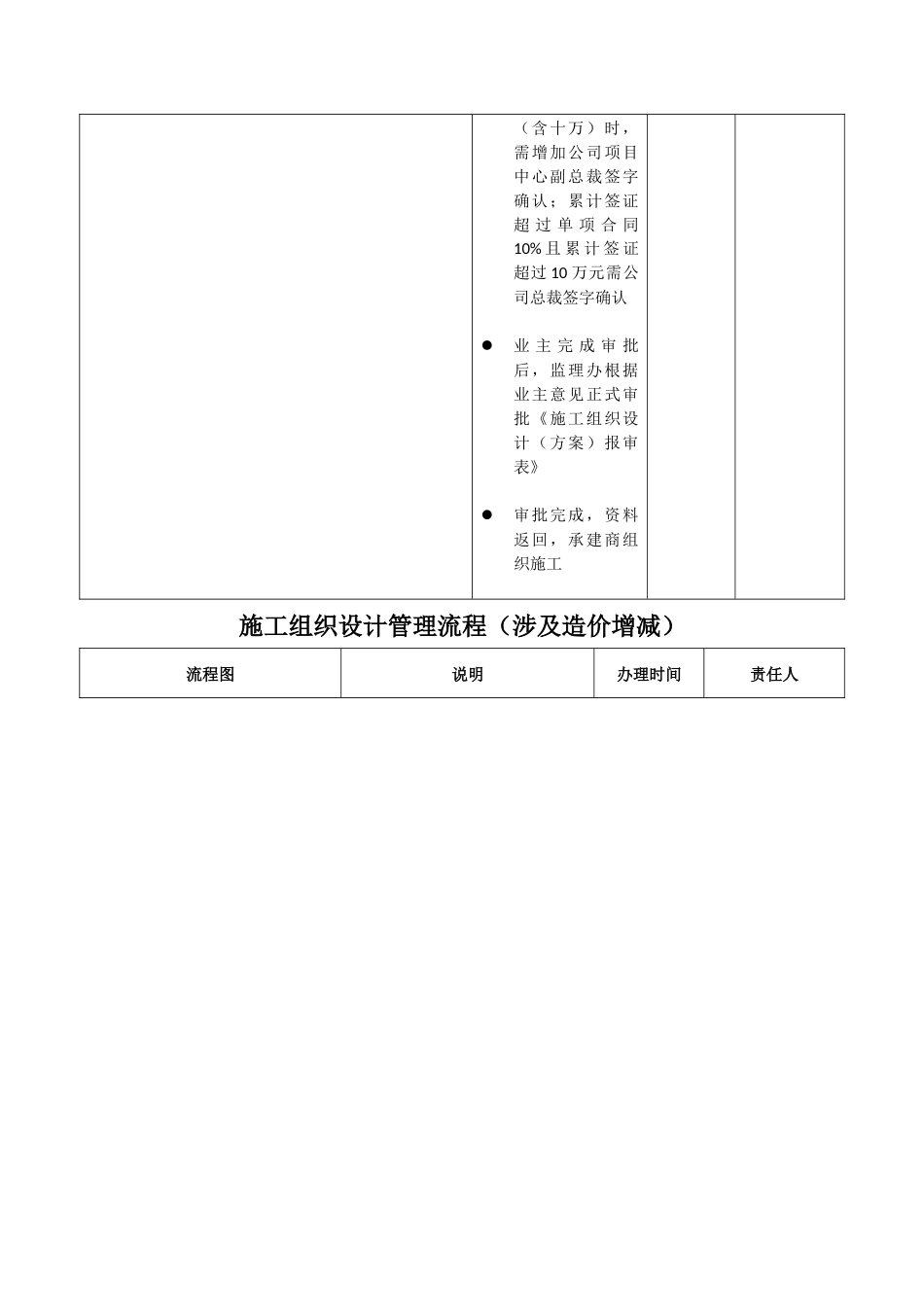 施工组织设计管理流程图_第2页