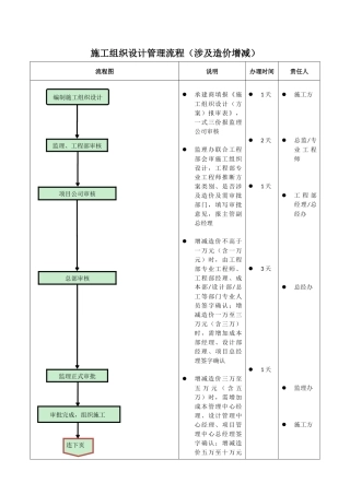 施工组织设计管理流程图