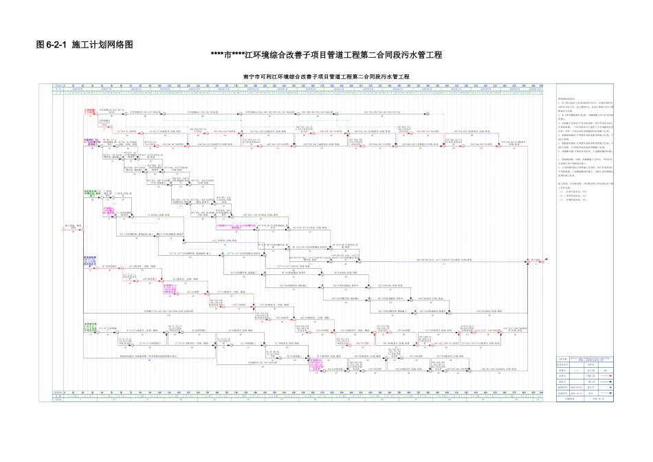 施工计划网络图_第1页