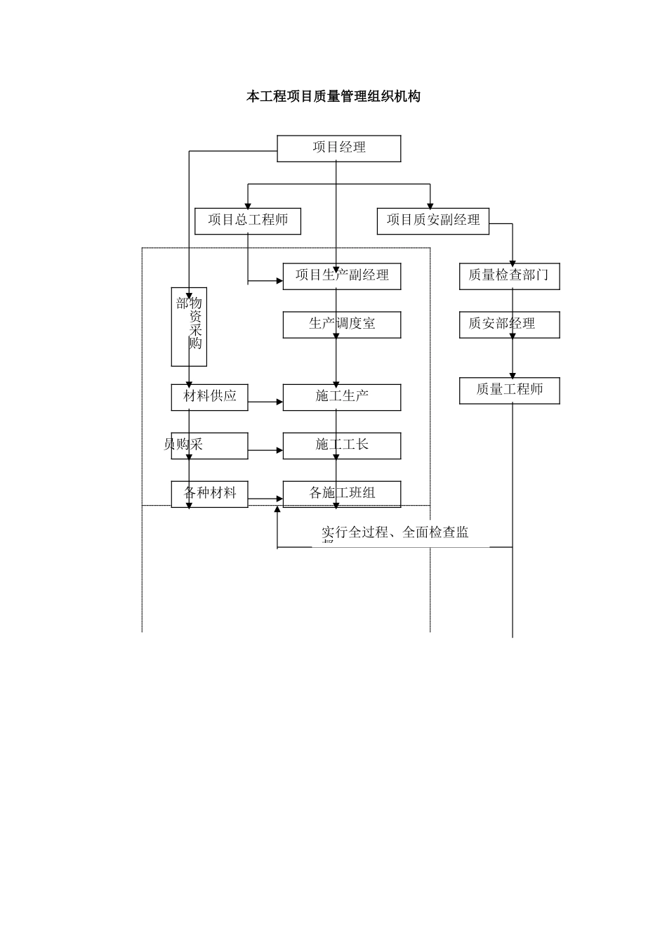 施工质量保证措施_第2页