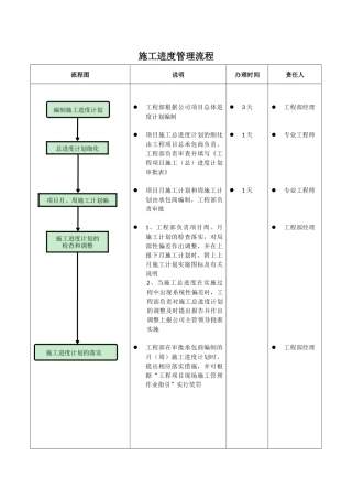 施工进度管理流程图