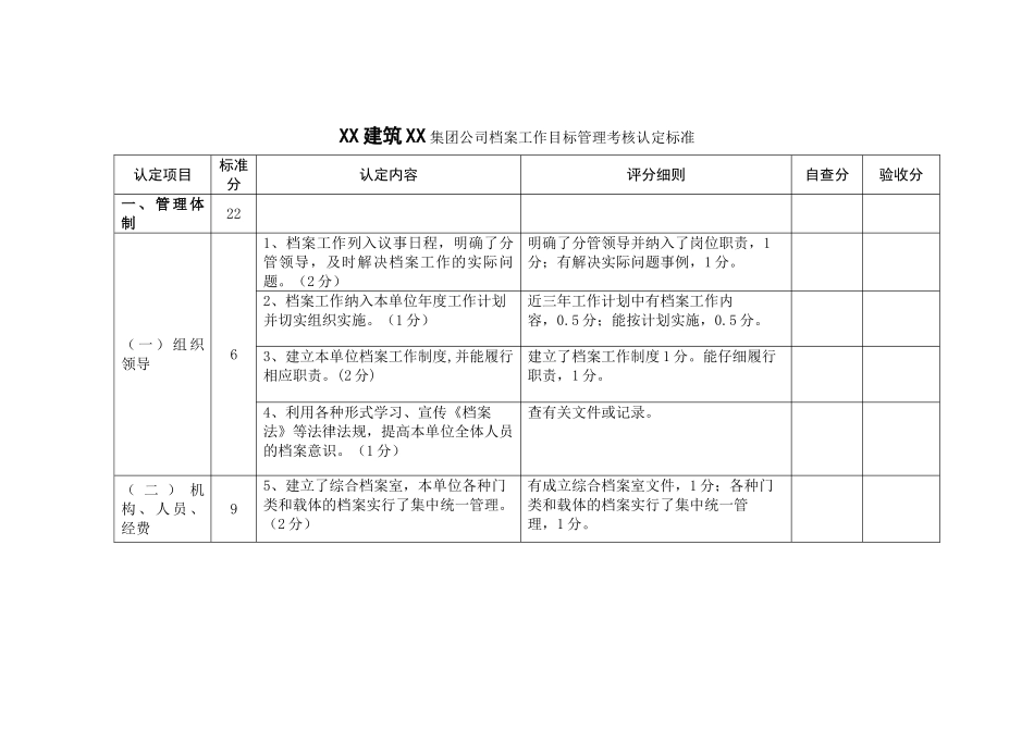 施工项目档案工作目标管理考核认定标准_第1页