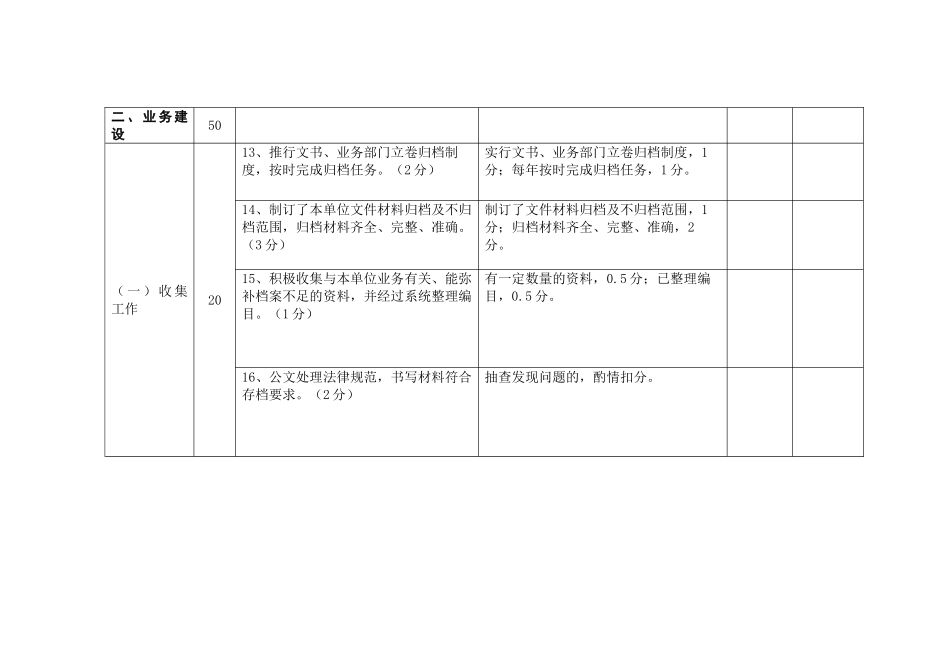 施工项目档案工作目标管理考核认定标准_第3页