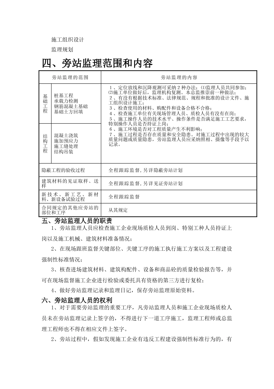 旁站监理方案样本_第3页