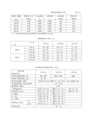 旋喷桩各参数表
