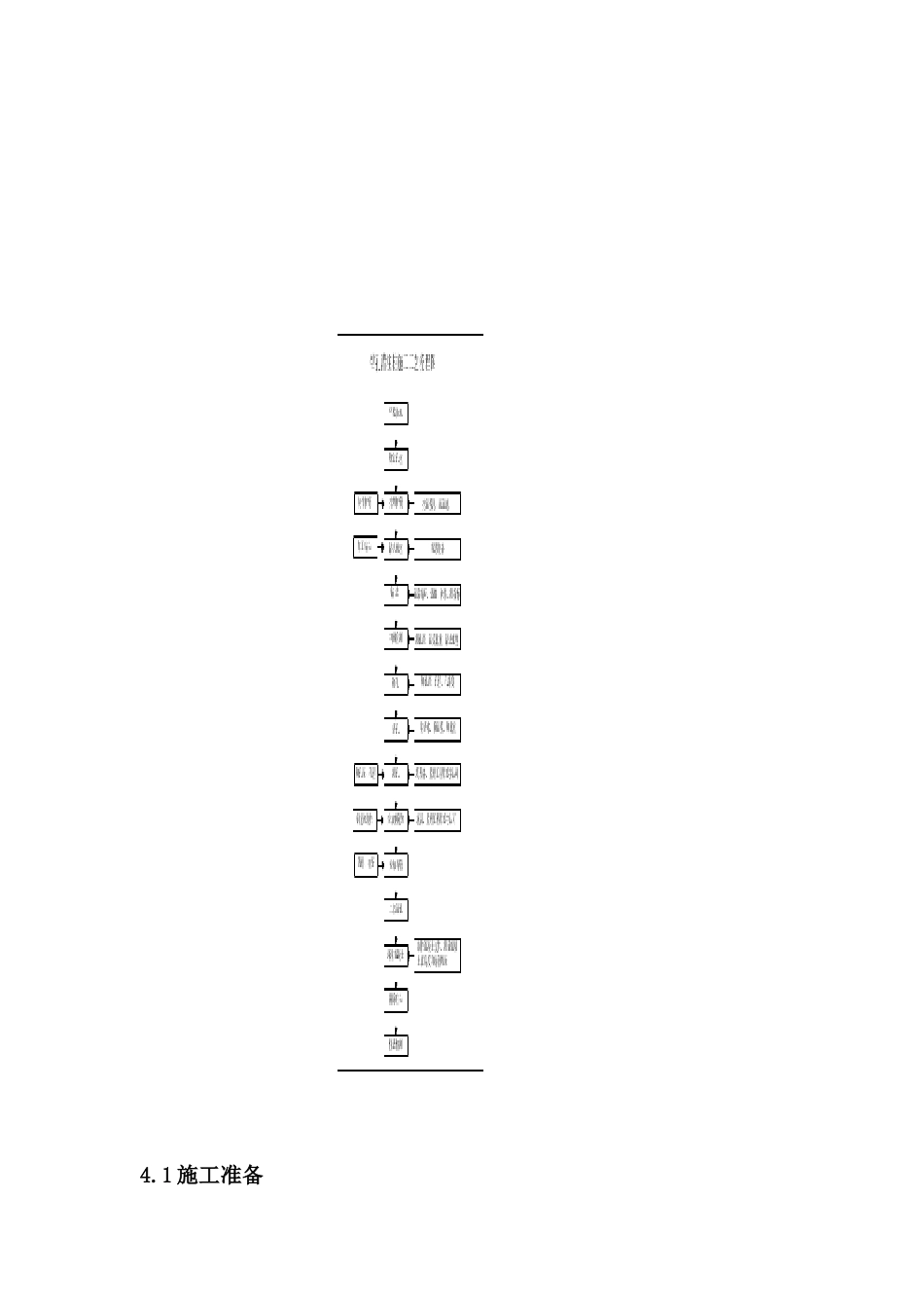 旋挖钻孔灌注桩施工作业指导书_第2页