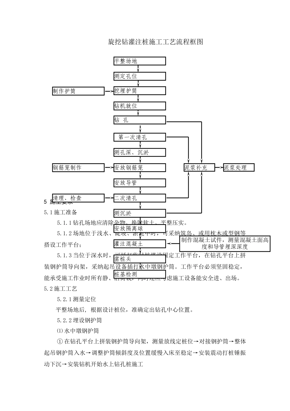 旋挖钻灌注桩施工作业指导书_第2页