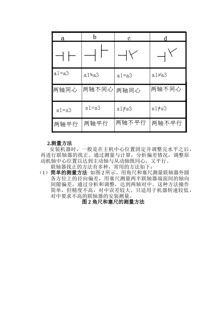 旋转机械的联轴器找正_第2页
