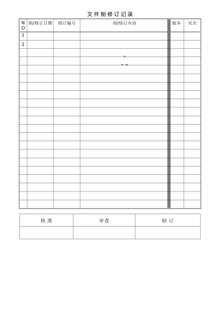 无尘室的作业规范