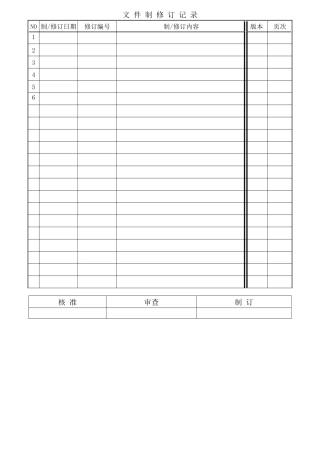 无尘室的作业规范(0001)