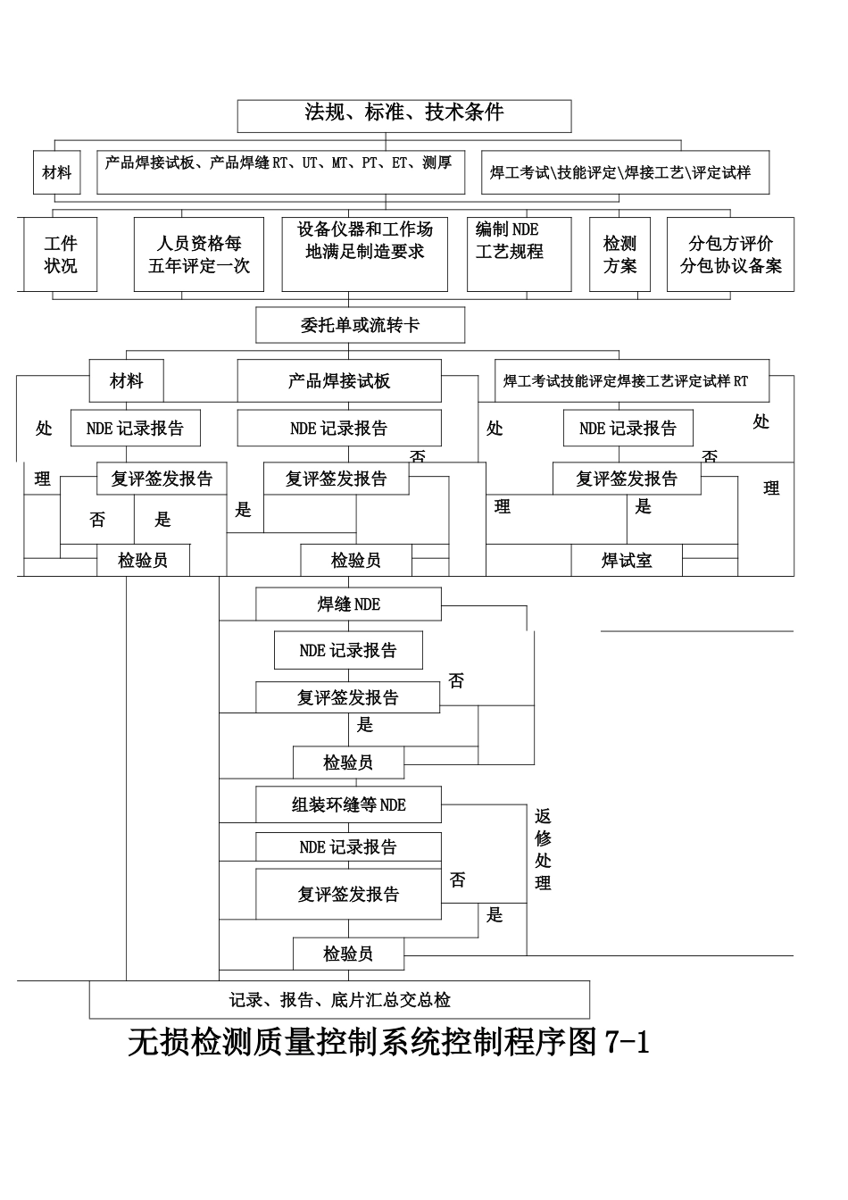 无损检测质量控制_第2页