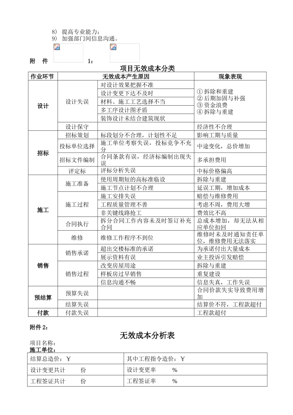 无效成本管理工作指引_第2页