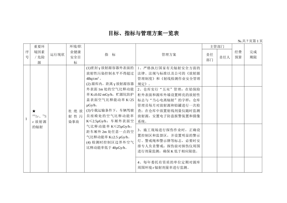 无损检测环境、职业健康安全管理目标、指标与管理方案一览表_第1页