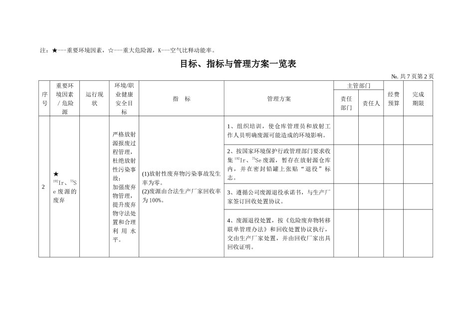 无损检测环境、职业健康安全管理目标、指标与管理方案一览表_第2页