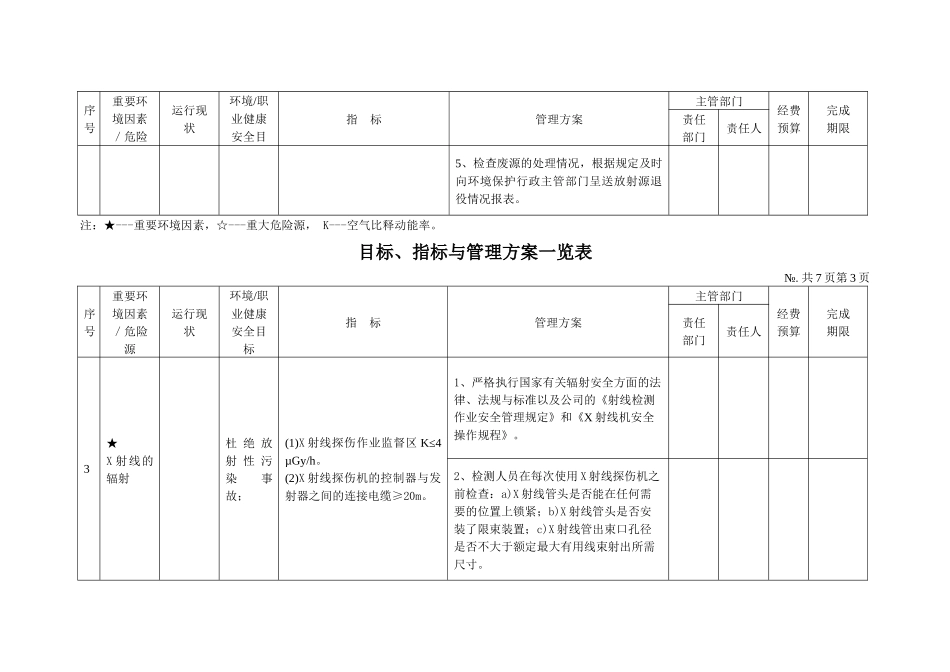 无损检测环境、职业健康安全管理目标、指标与管理方案一览表_第3页