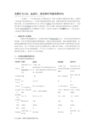 无极灯与LED金卤灯高压钠灯性能优势对比