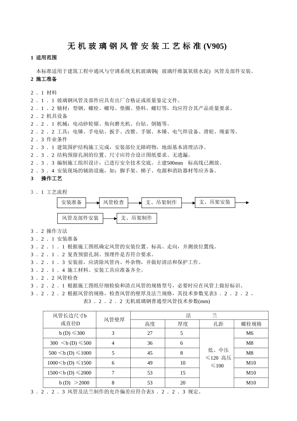 无机玻璃钢风管安装工艺标准_第1页