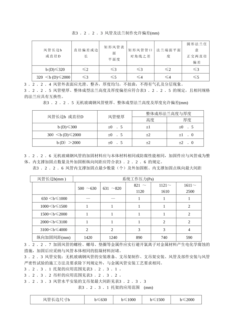 无机玻璃钢风管安装工艺标准_第2页