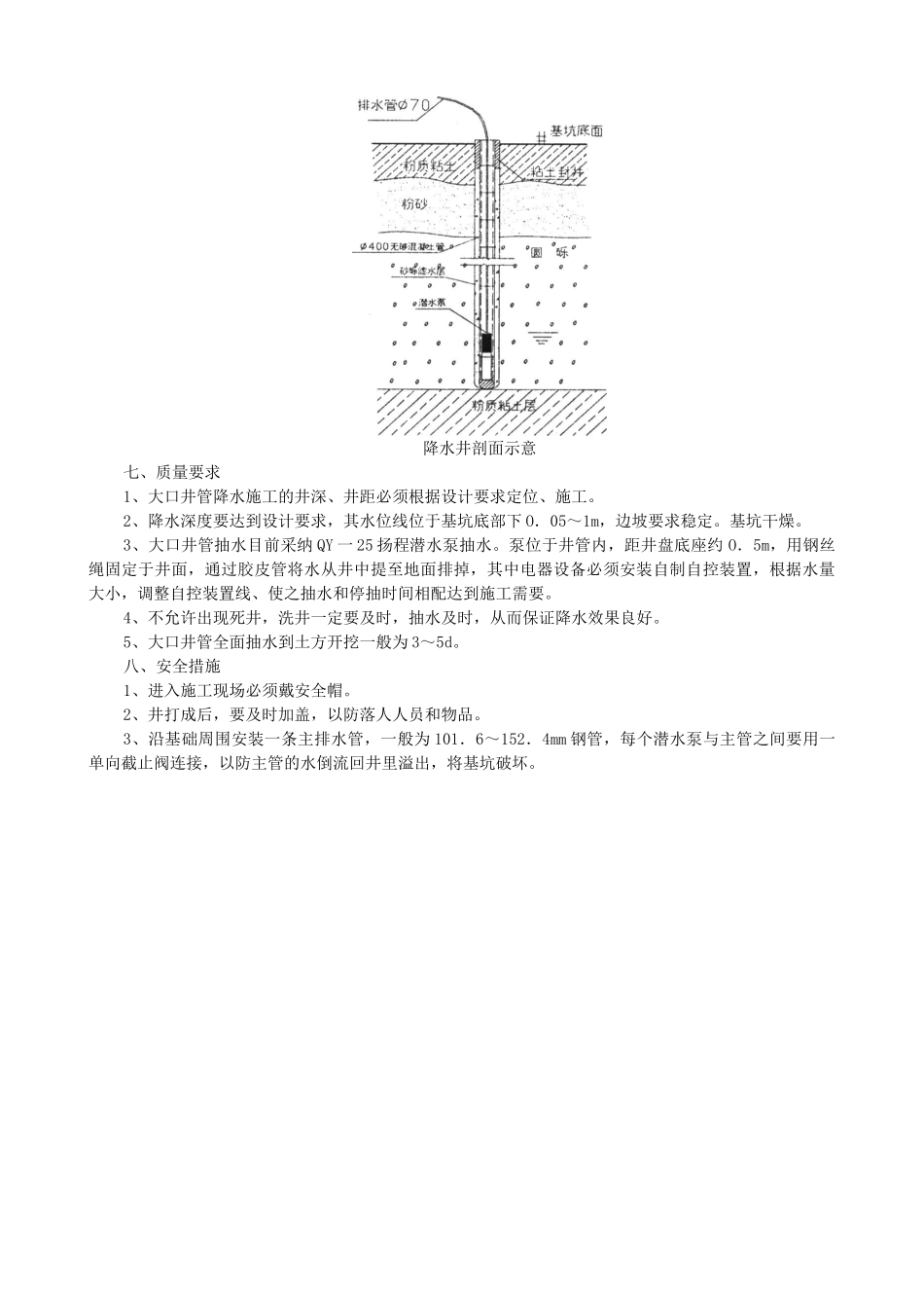 无砂大孔混凝土管井降水质量管理_第2页