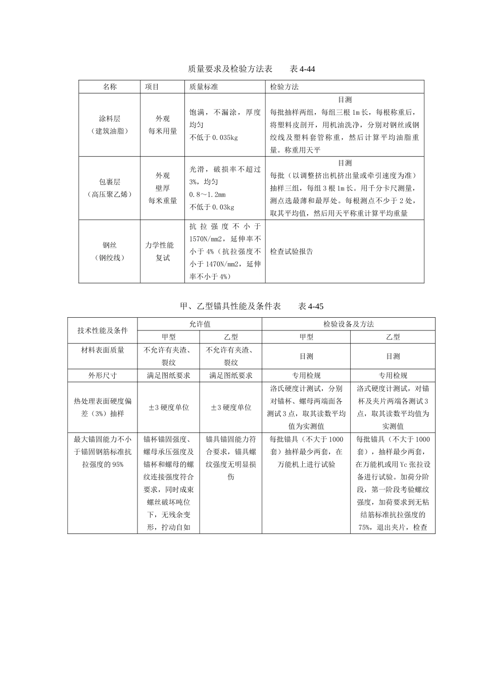 无粘结预应力分项工程质量管理_第2页