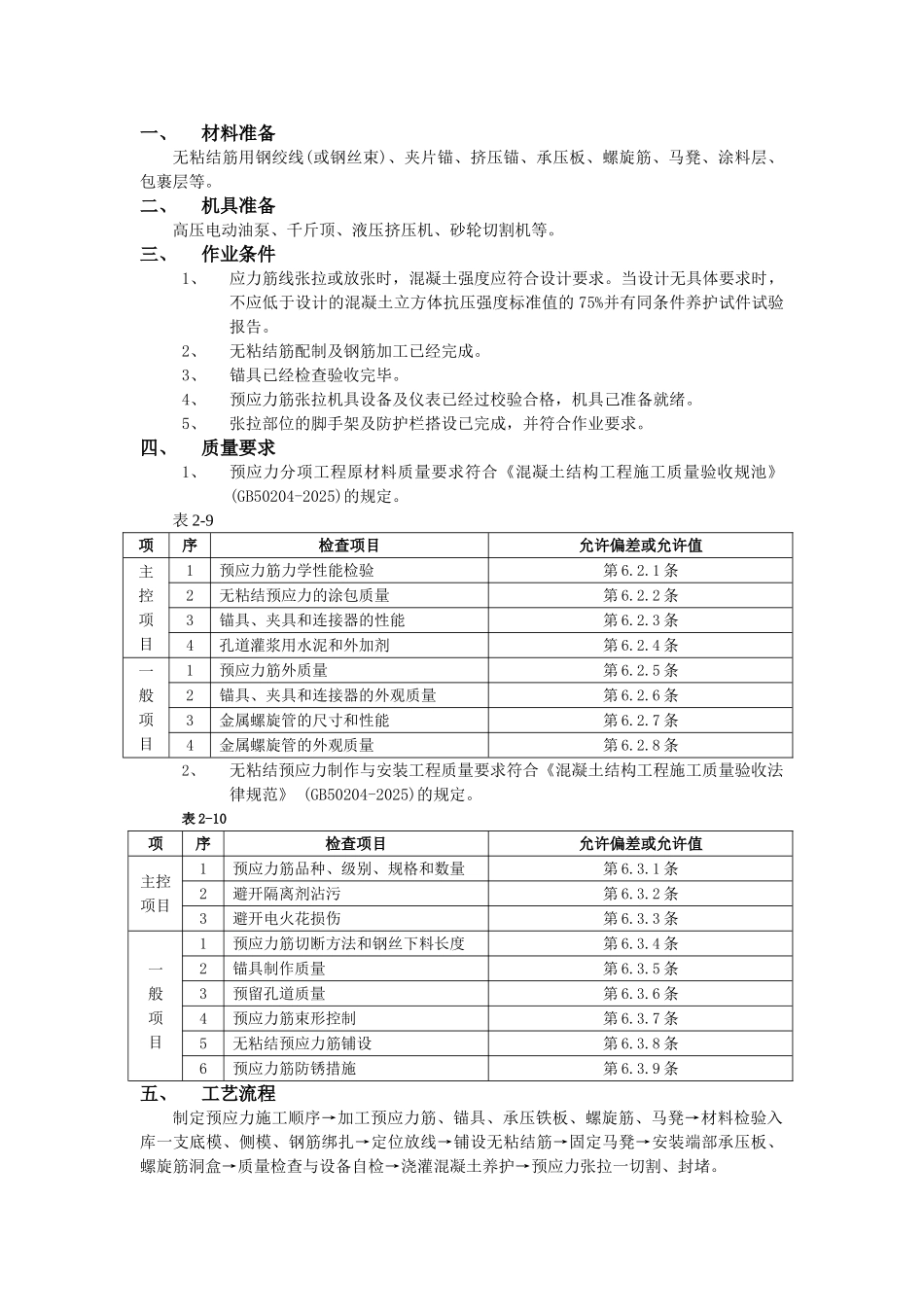 无粘结预应力工程技术交底模板_第1页