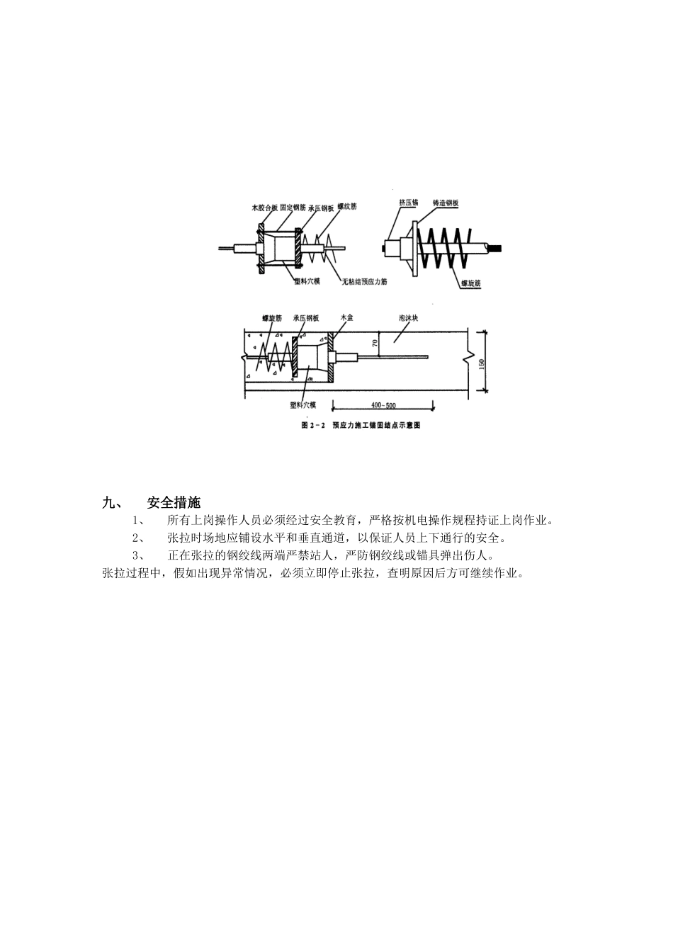 无粘结预应力工程技术交底模板_第3页