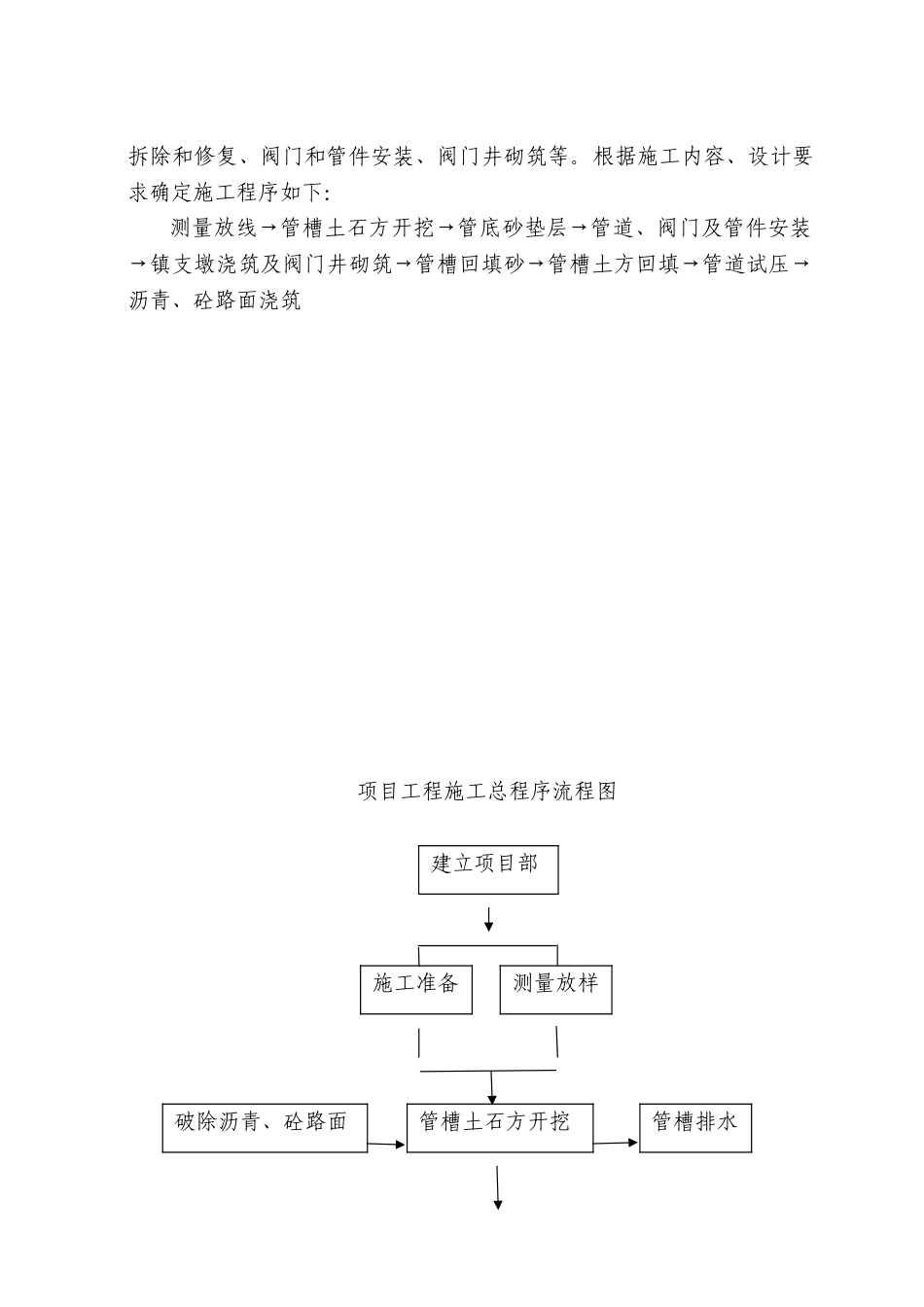 无锡某区供水管道施工方案_第2页