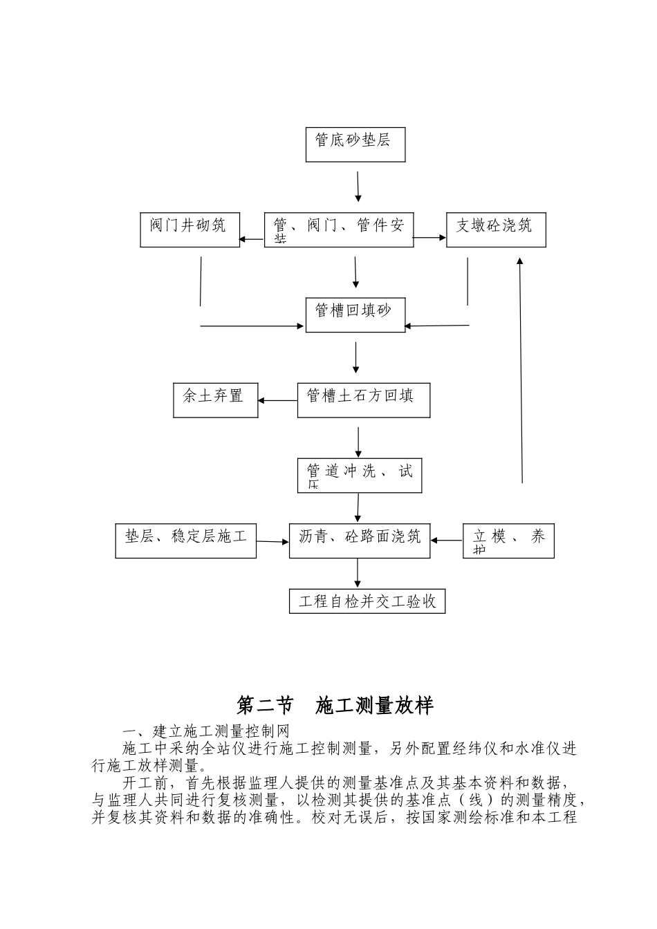 无锡某区供水管道施工方案_第3页