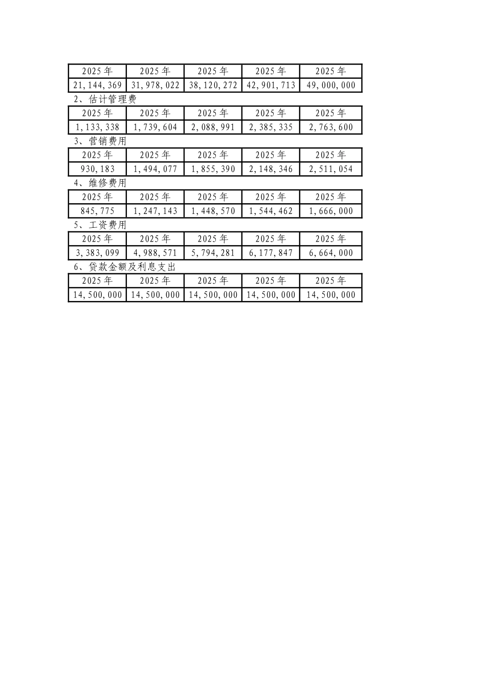 无锡某五星级酒店建设运营预算表_第3页