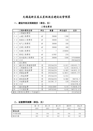无锡某五星级酒店建设运营预算表