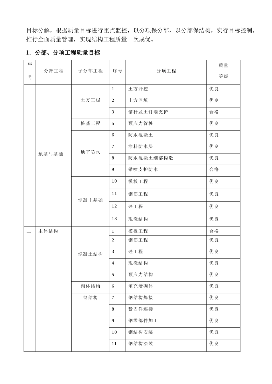 无锡某展馆创优质结构实施方案_第3页