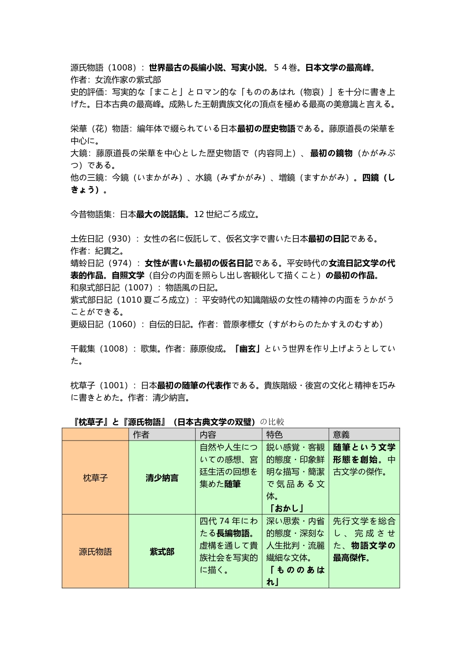 日本文学史复习提纲一_第2页