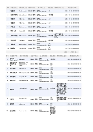 日本肯定列表制度-鸡肉