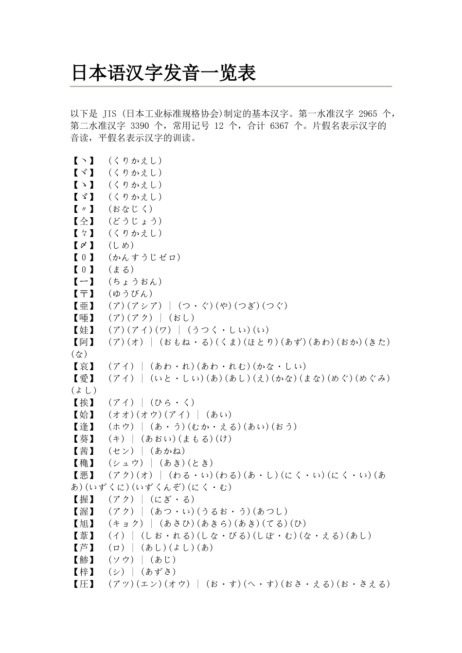 日本语汉字发音一览表_第1页