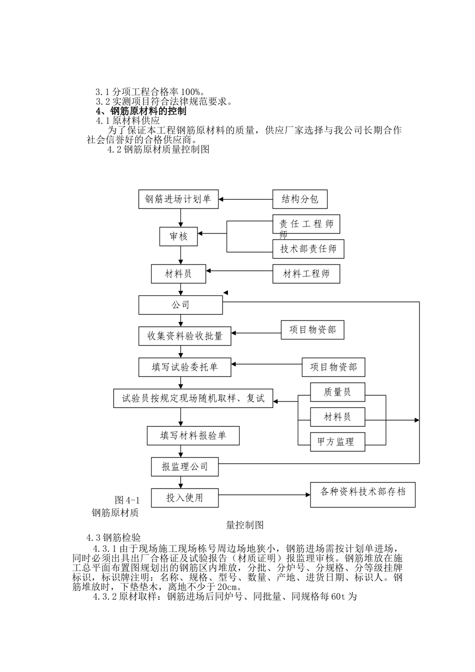 昆山市某框架楼钢筋工程专项施工方案_第3页