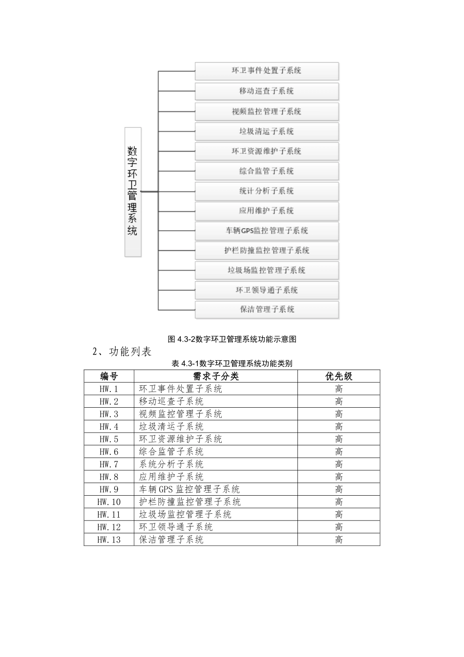 昌乐市数字环卫管理系统_第2页