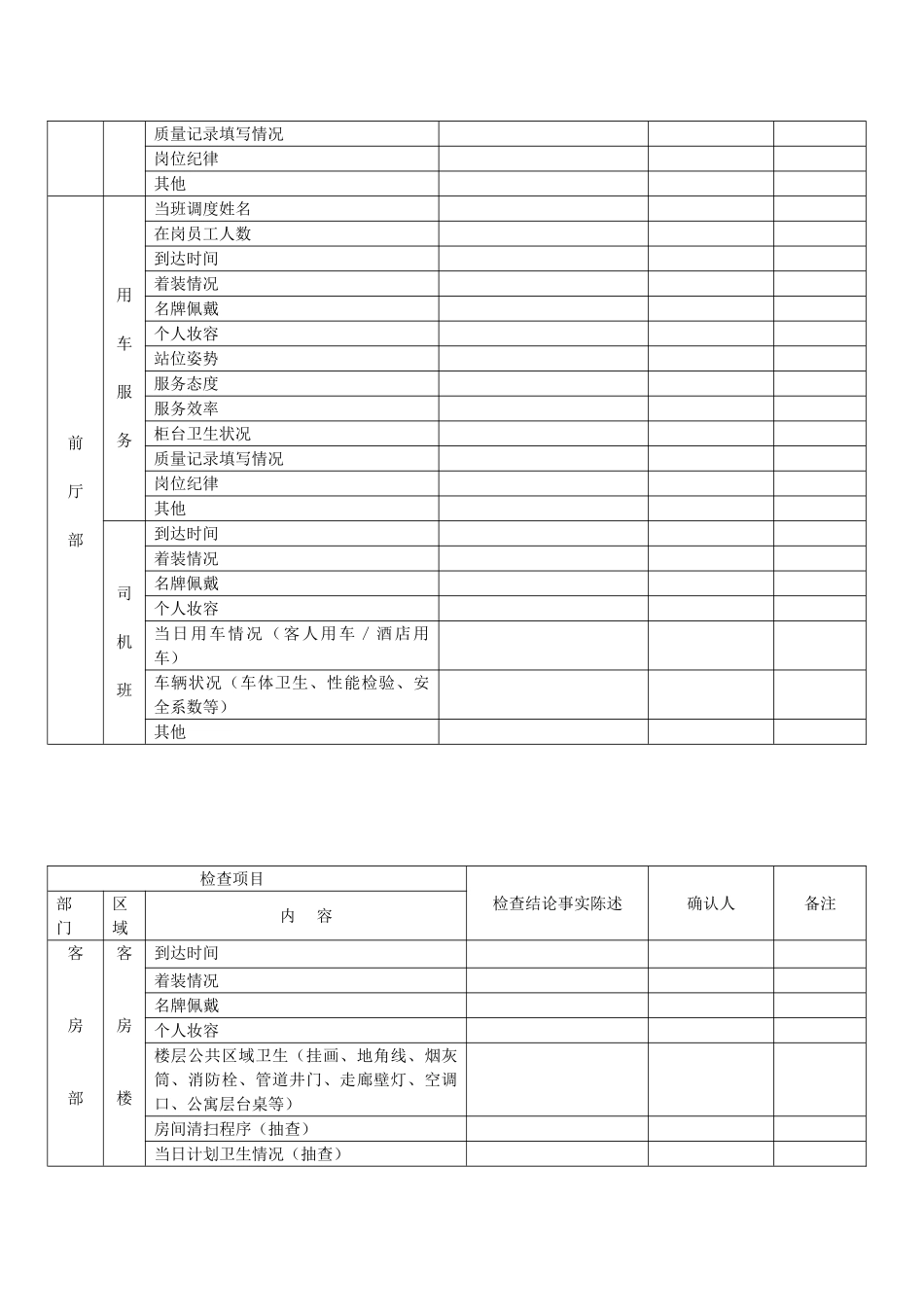 星级酒店各部门质检表格_第2页