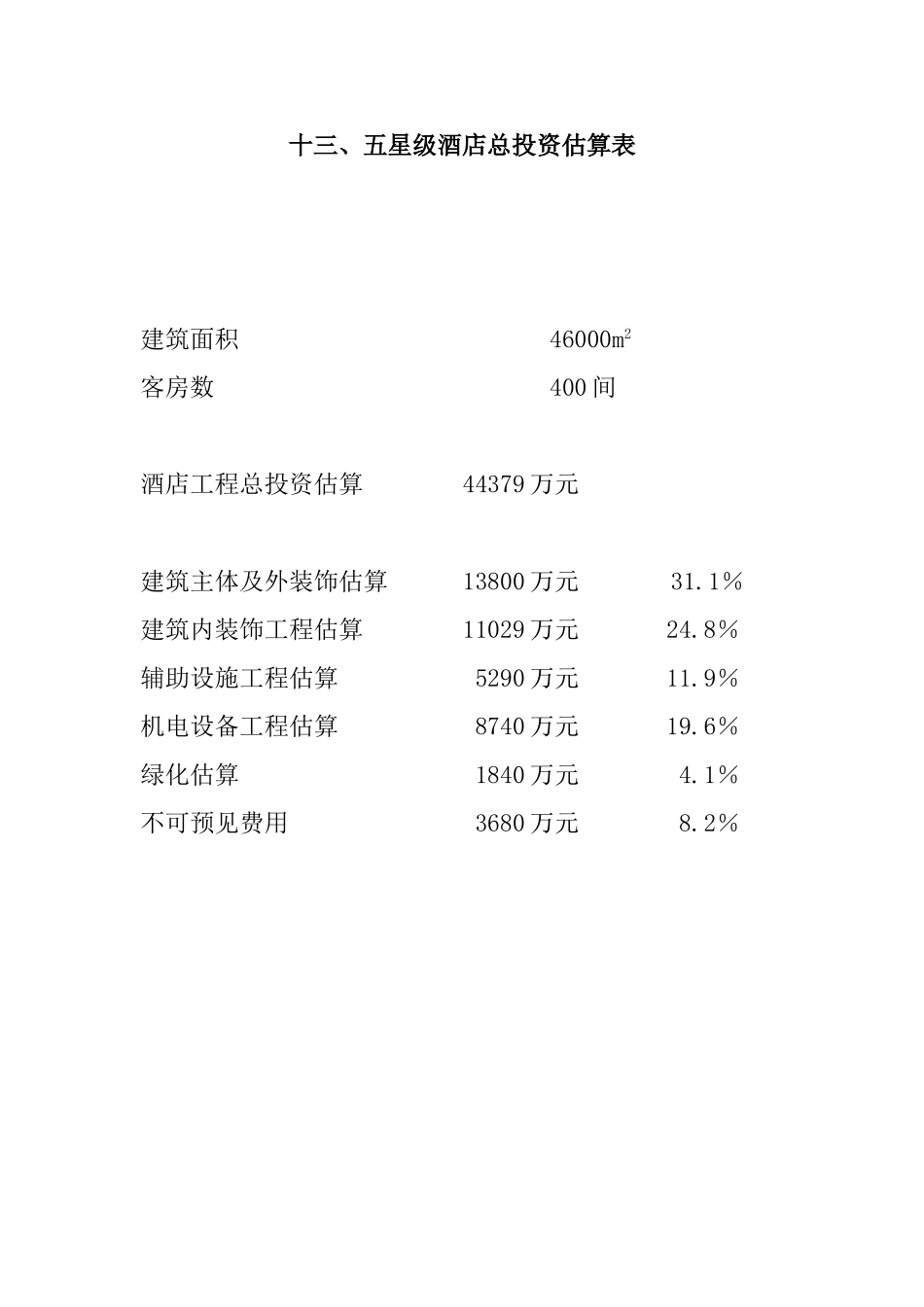 星级酒店投资概算表_第1页